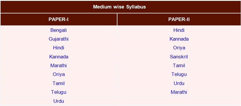 TET Language Wise Syllabus
