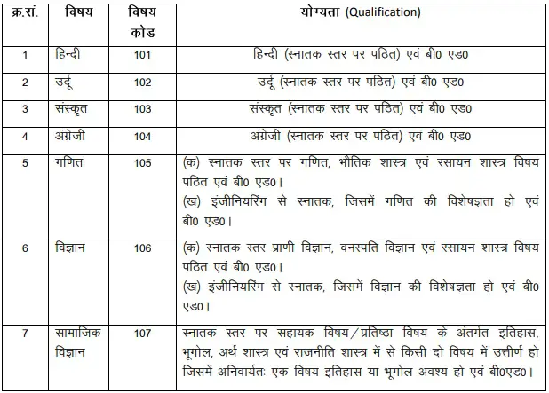 Bihar STET Paper I Qualification tetexaminformation