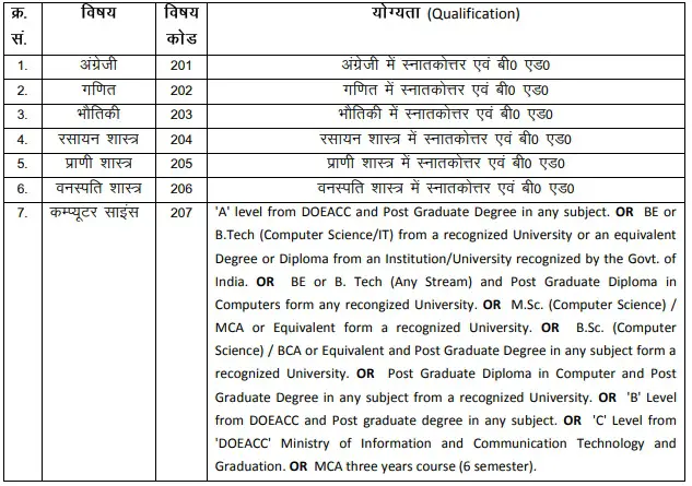 Bihar STET Paper II Qualification tetexaminformation